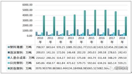 中國注塑制品需求增長強勁 2018年行業產量、產能與市場規模全景分析